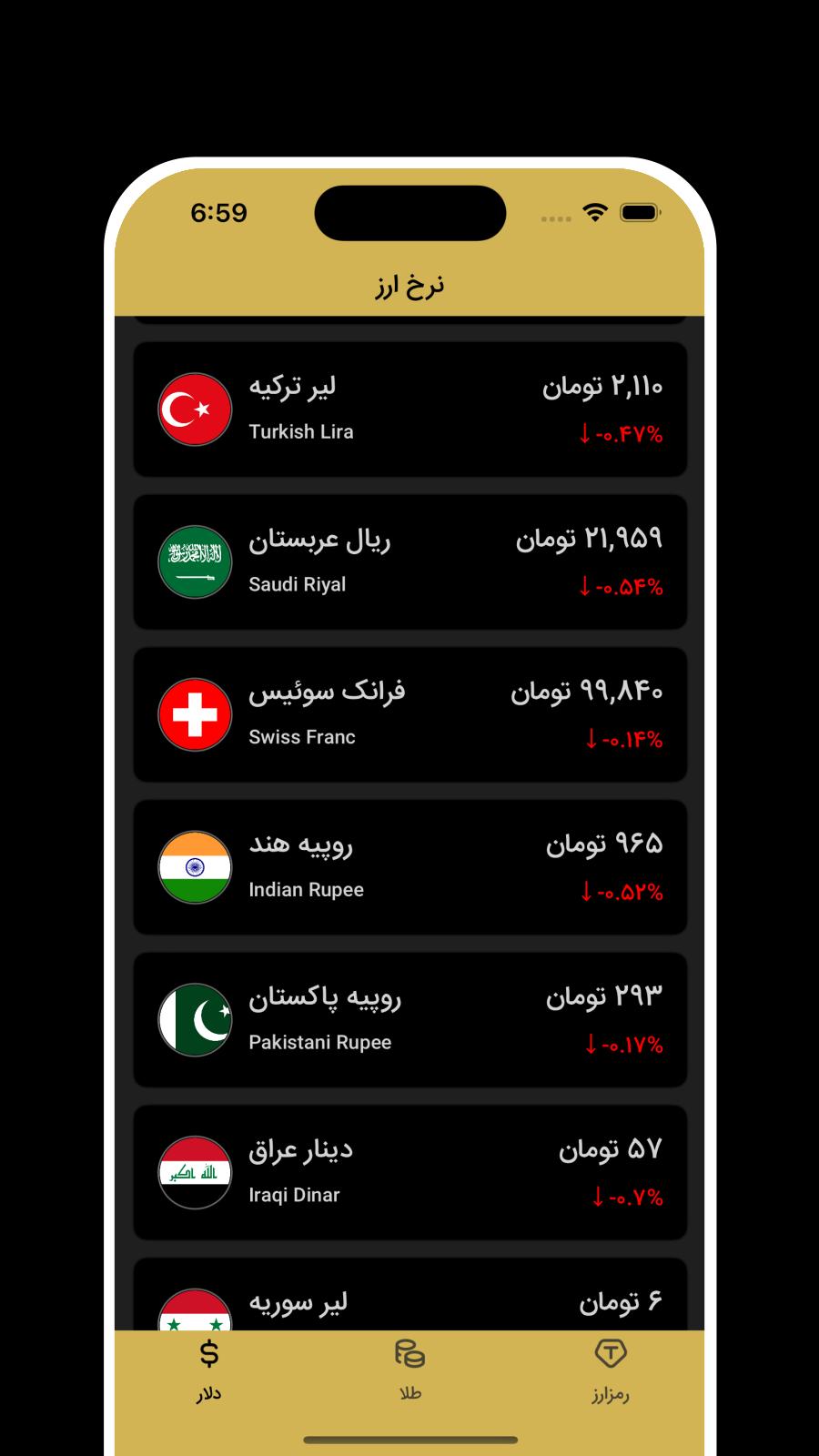 ‏‏سبد (نرخ ارز، طلا، رمز ارز)